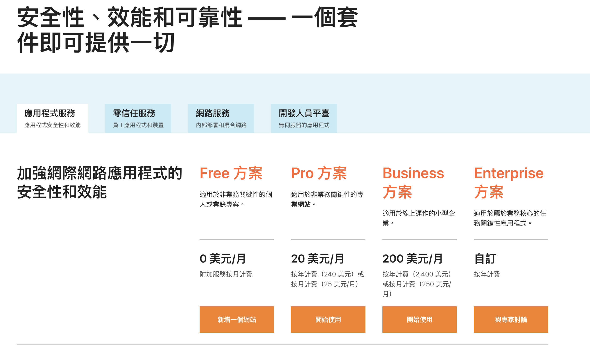 cloudflare_plan