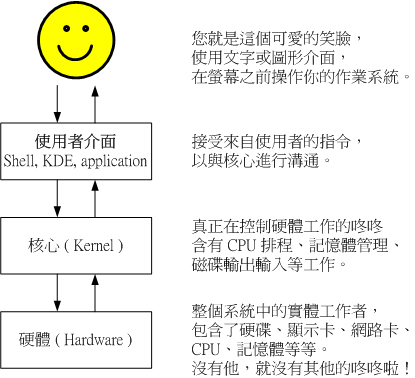内核