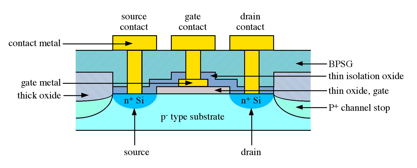 mosfet