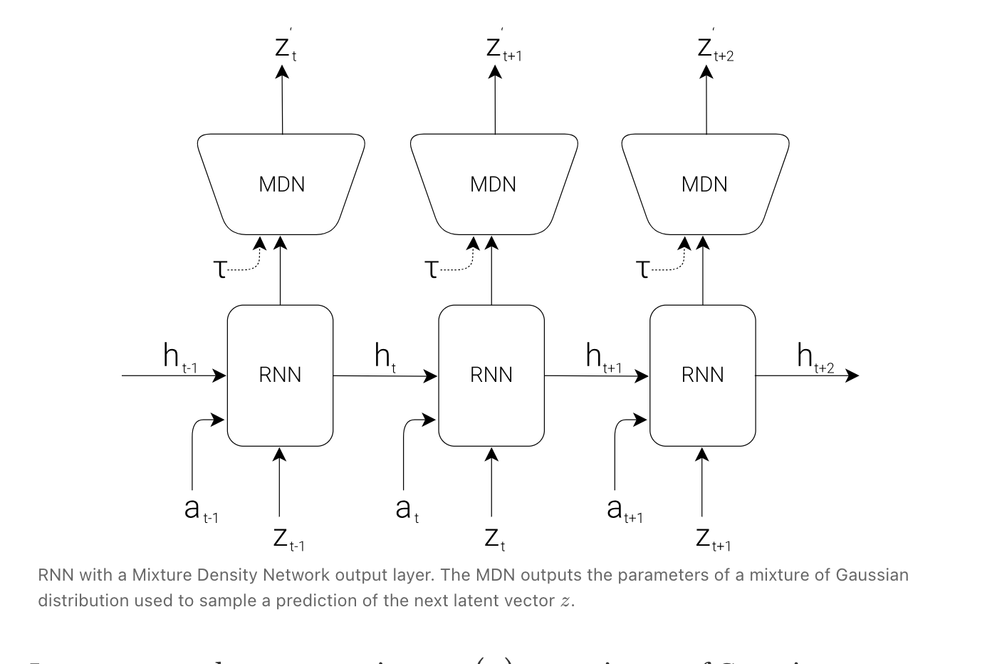 RNN 与 MDN 的详细结构